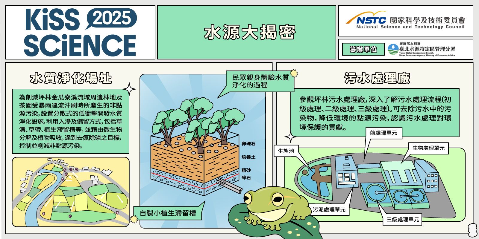  水源大揭密