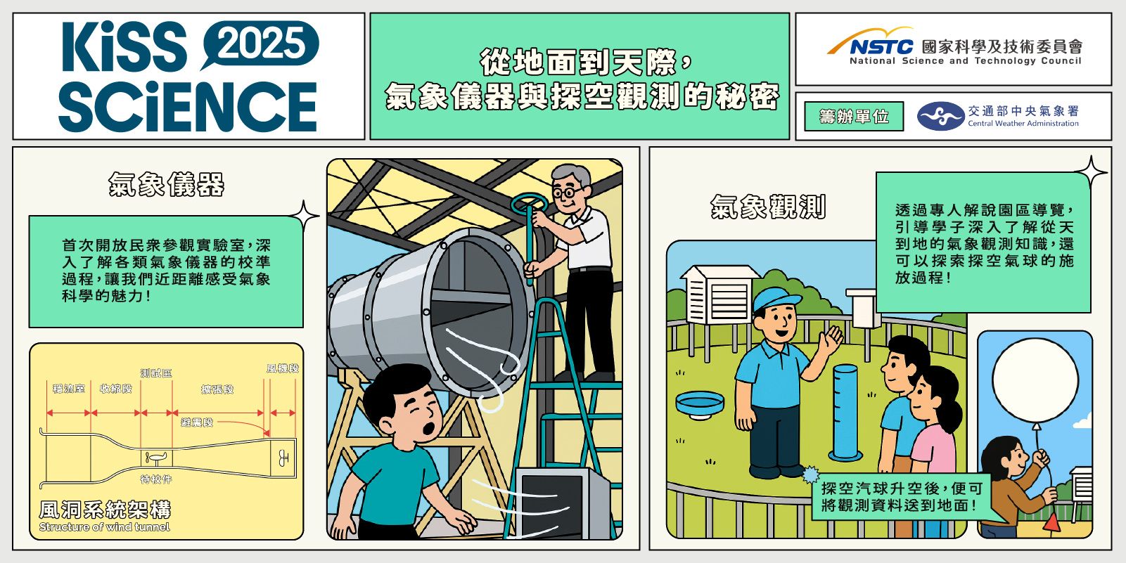  從地面到天際，氣象儀器與探空觀測的秘密