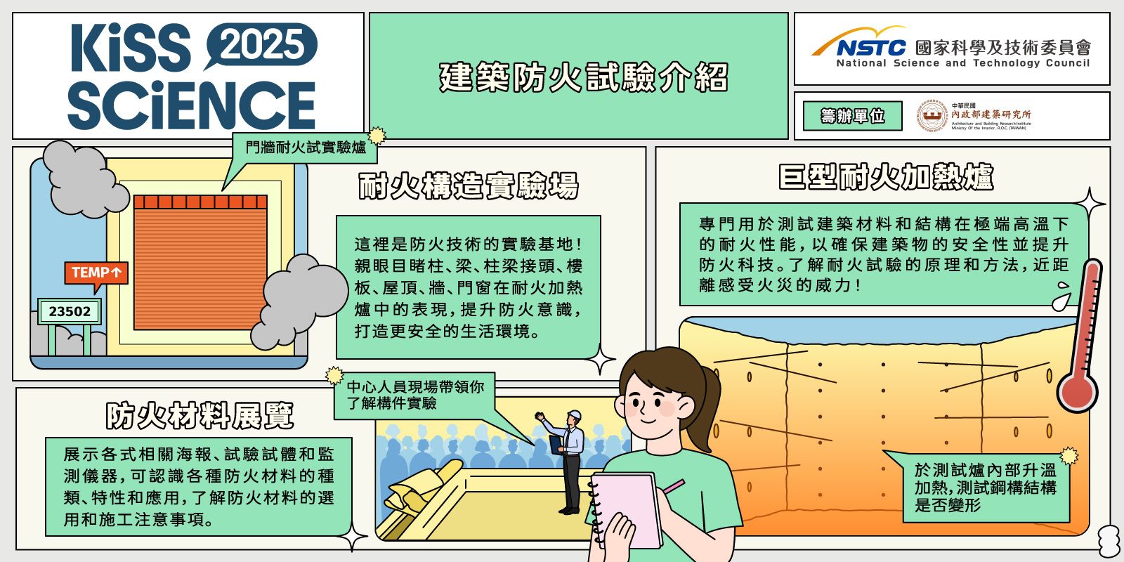  建築防火試驗介紹