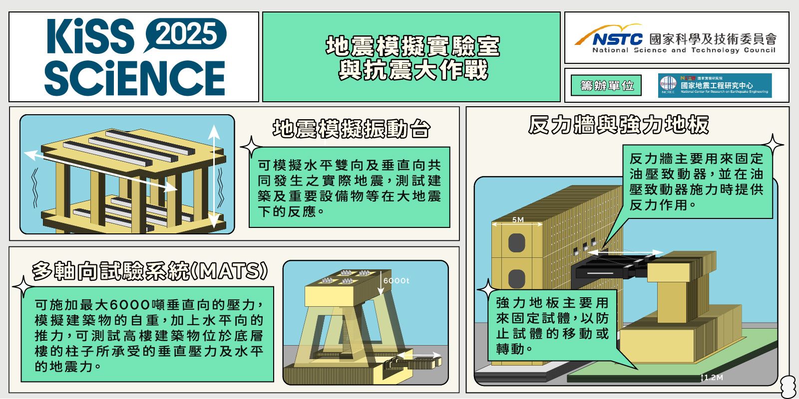  地震模擬實驗室與抗震大作戰