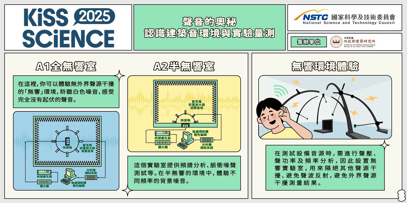  聲音的奧秘—認識建築音環境與實驗量測