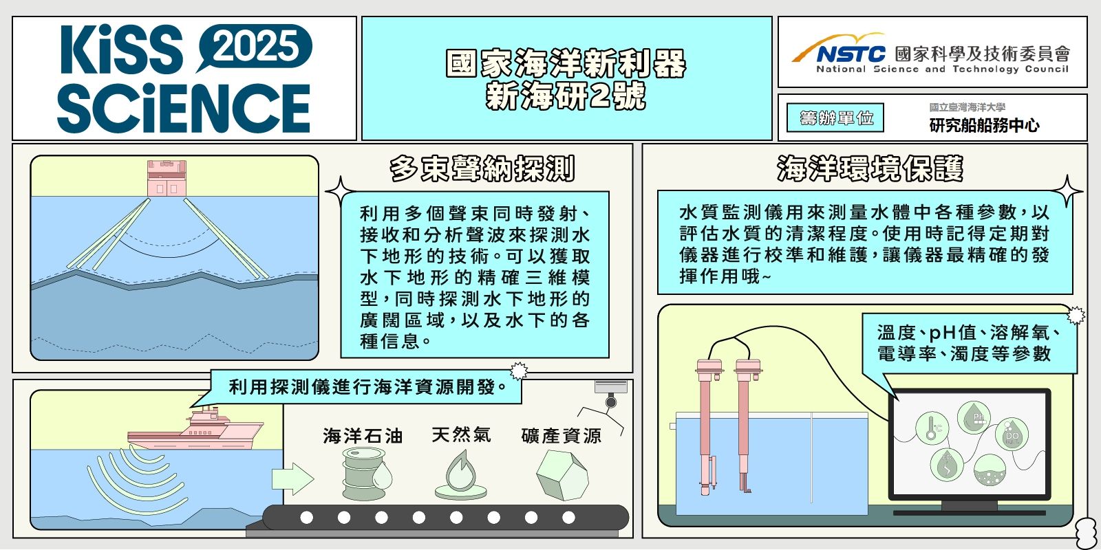  國家海洋新利器 — 新海研 2 號