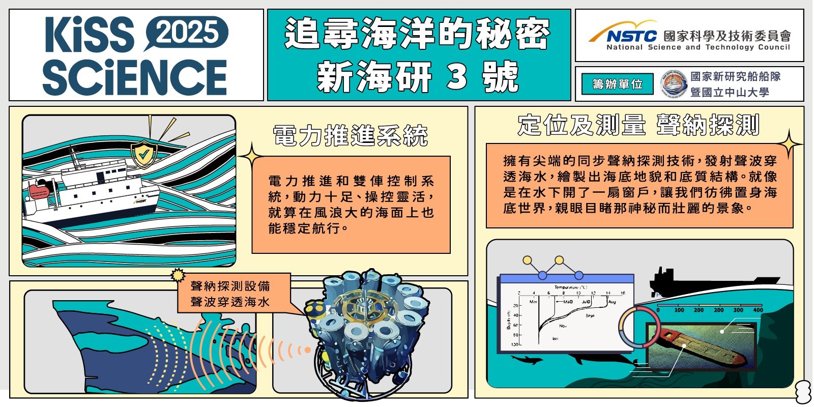 新海研 3 號研究船